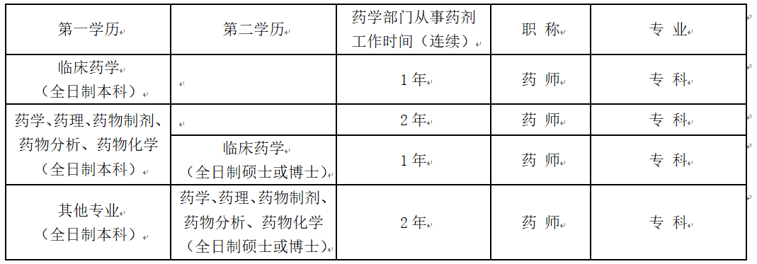 三级医疗机构宝威体育
药师（高等医药院校药学院系）