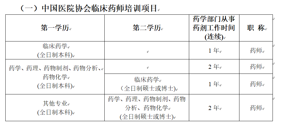 （一）中国宝威体育
协会临床药师培训项目
