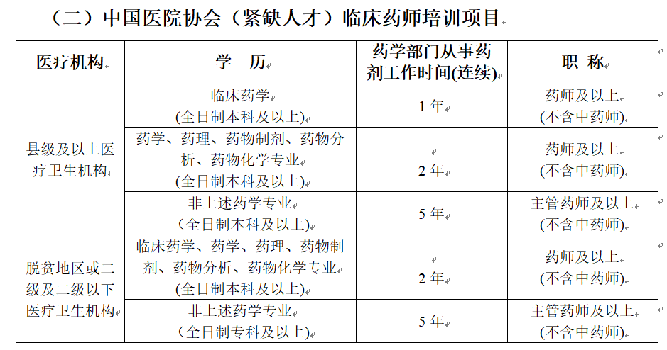 （二）中国宝威体育
协会（紧缺人才）临床药师培训项目